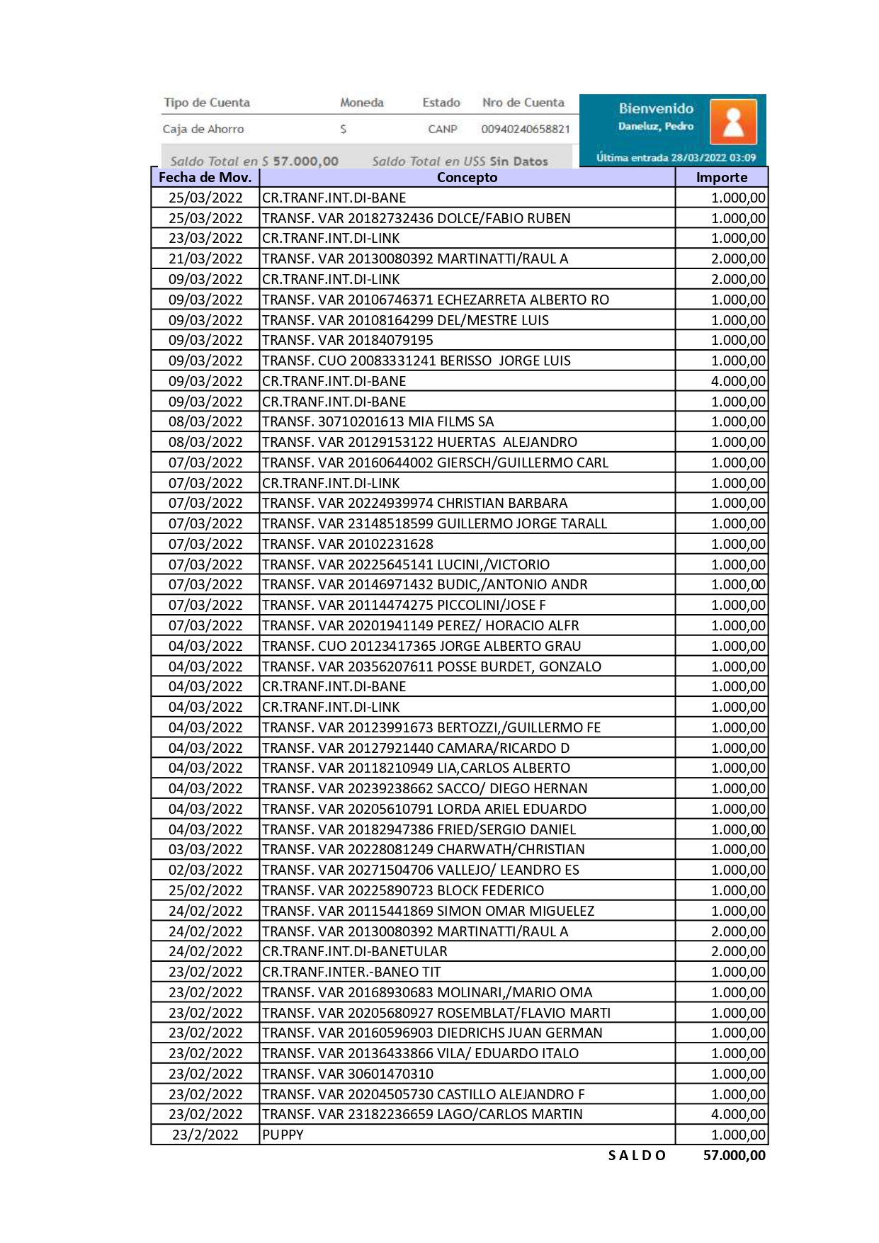 Transferencias Foro al 28 de Marzo 2022_page-0001.jpg